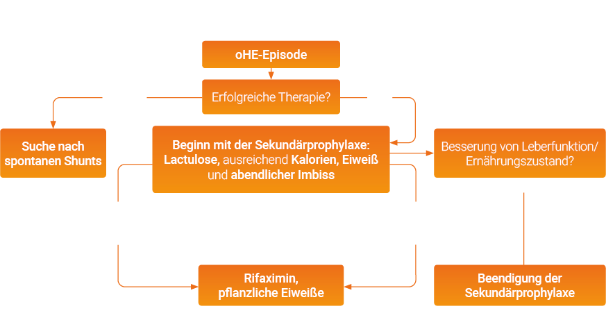 lp-leitlinies2k-g3